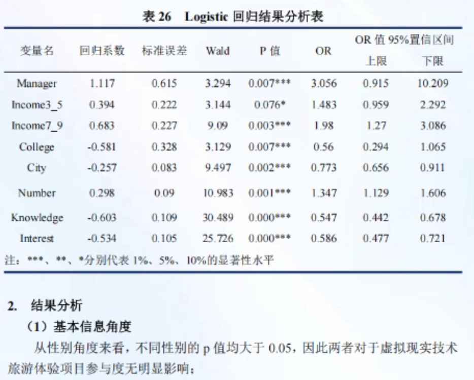 是一篇全英文论文里怎么都搞不定的排版