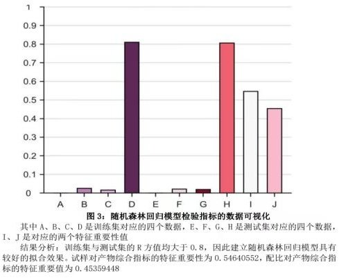 距离最终交卷只剩不到几个小时