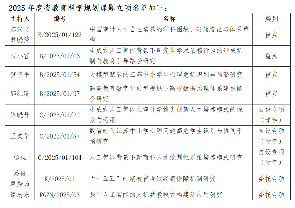 2025-11-28浏览次数