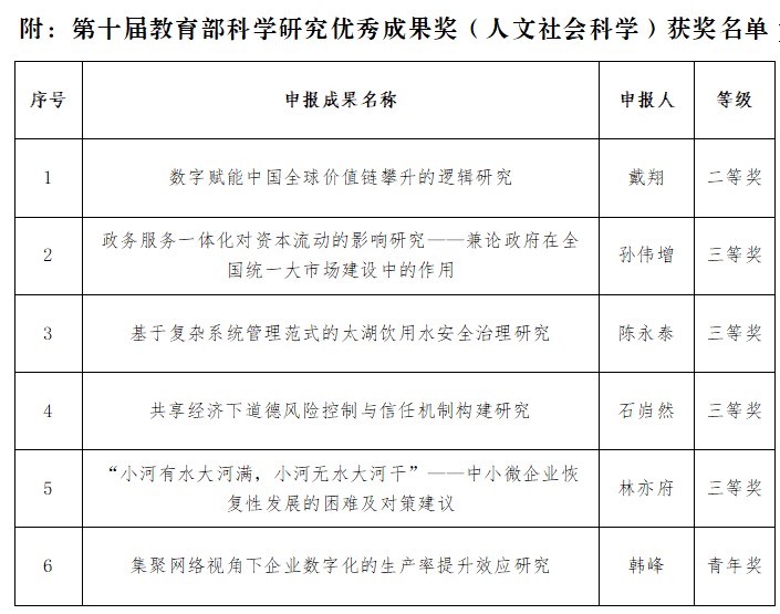 江苏省南京市浦口区江浦街道雨山西路8