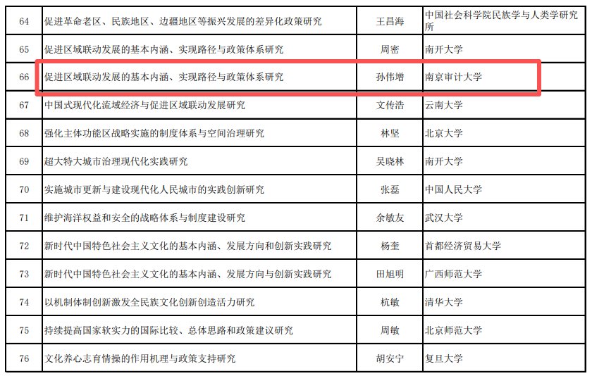12文章来源