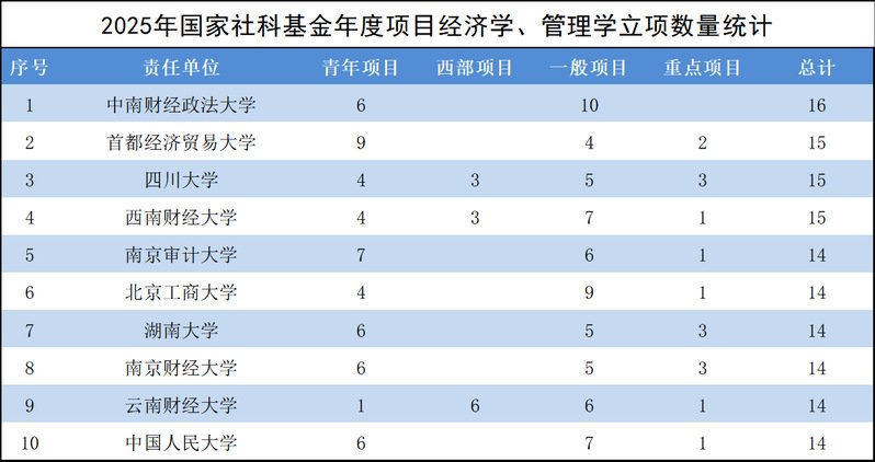2025-09-09浏览次数